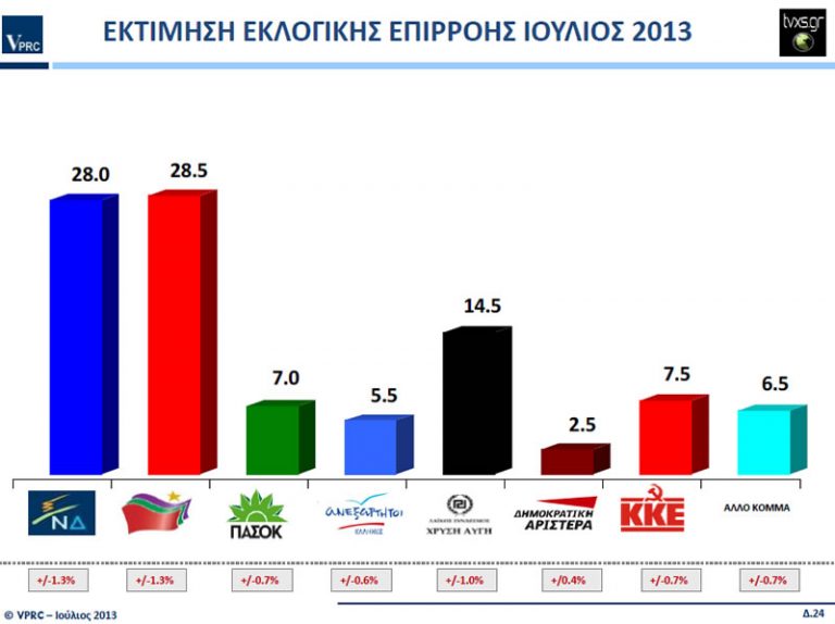 dimoskopisi-ioulios2013