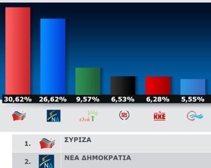 AP EYRO TELIKO