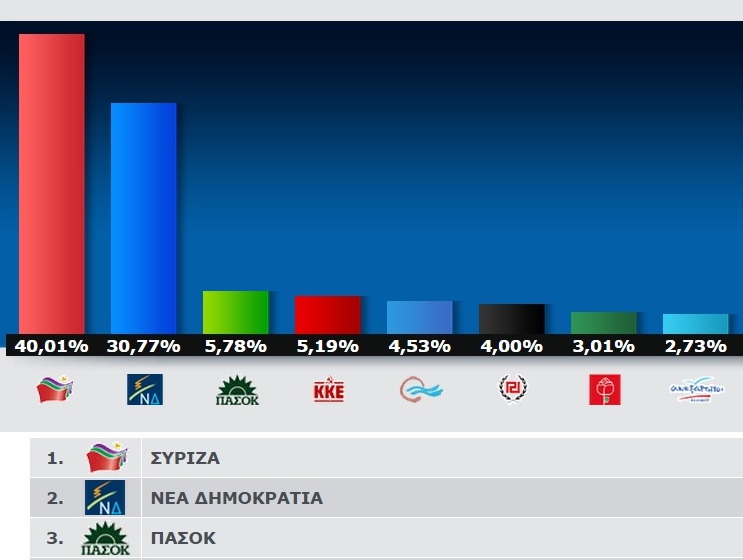 AP KARTA MISA