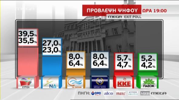 EXIT POLS