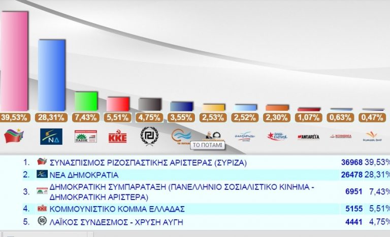 apotelesmata iotelika