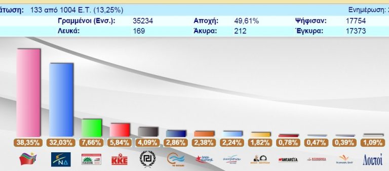 apotelesmata s1