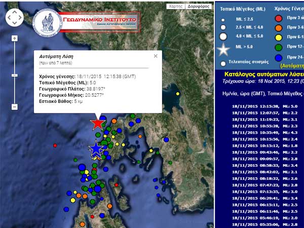 rixter preveza