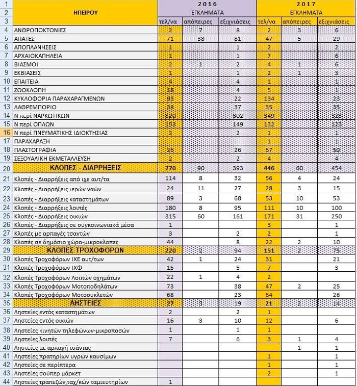 elas statistika2017