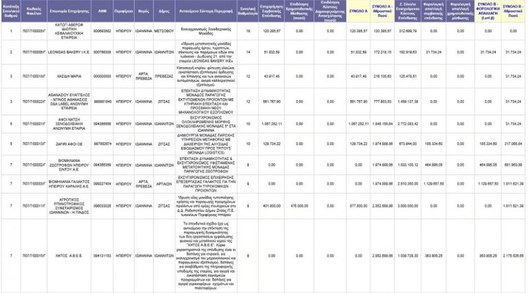 anaptiksiakos ependiseis2