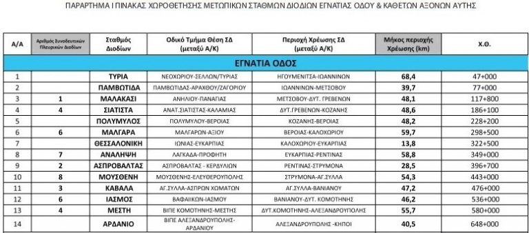 fek diodia egnatias