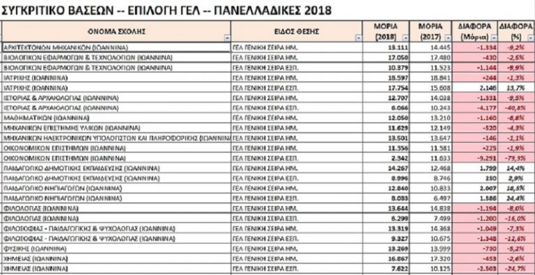 giannena sigkritika