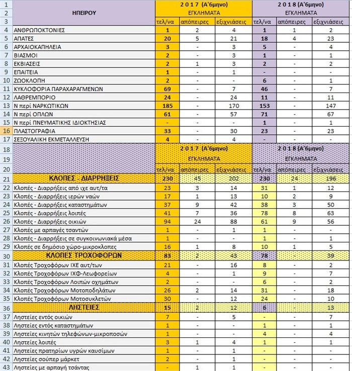 elas statistika 2018
