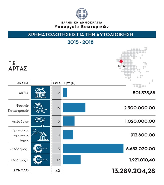 APOLOG ARTA