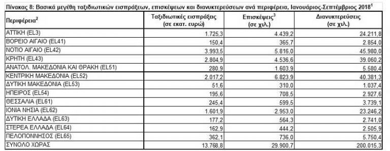pinakas touristiki kinisi