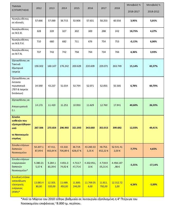statistika ppni