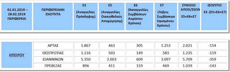 ergani epirus pinakas