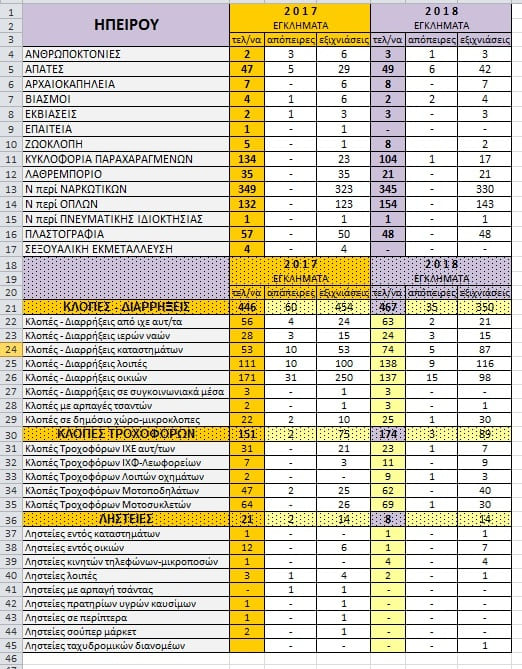 astinomia statistika 2019
