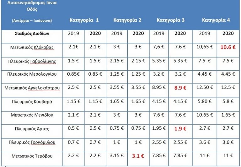 diodia ionias 2020