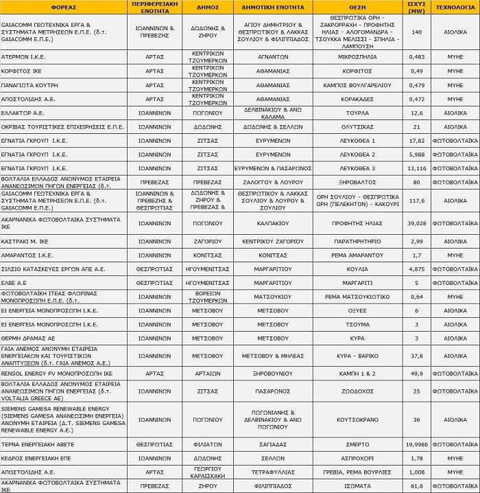 EpirusPost • Ειδήσεις, Ιωάννινα, Άρτα, Πρέβεζα, Θεσπρωτία • ape epitus