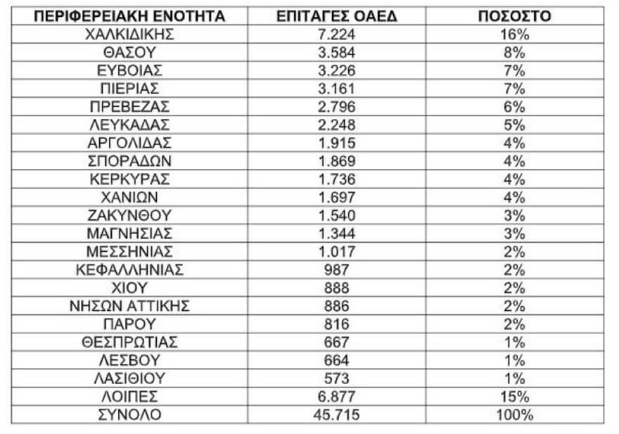 Κοινωνικός τουρισμός… Μικρό μερίδιο για την Ήπειρο 1 lista koinonikos