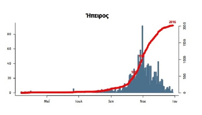 epidimiologiki kampili