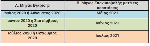 Τρίμηνη παράταση για το επίδομα στέγασης 1 pinakas epidomata