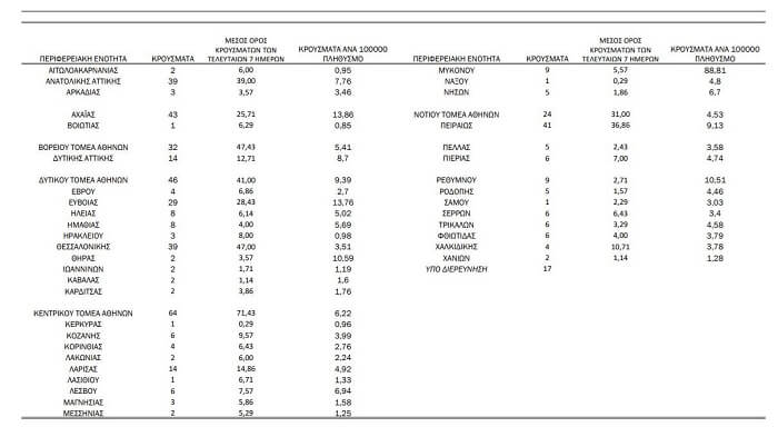krousmata 1 fevrouariou