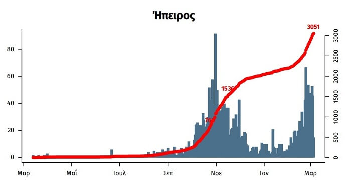 epidimiologiki kampili