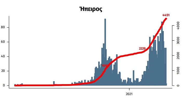 epidimiologiki kampili epirou