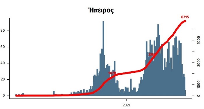epidimiologiki kampili iounios
