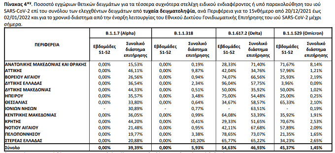 EpirusPost • Ειδήσεις, Ιωάννινα, Άρτα, Πρέβεζα, Θεσπρωτία • pinakas metallakseon