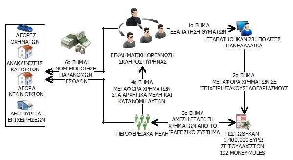 EpirusPost • Ειδήσεις, Ιωάννινα, Άρτα, Πρέβεζα, Θεσπρωτία • speira1