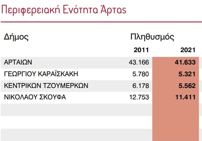 EpirusPost • Ειδήσεις, Ιωάννινα, Άρτα, Πρέβεζα, Θεσπρωτία • apografi arta