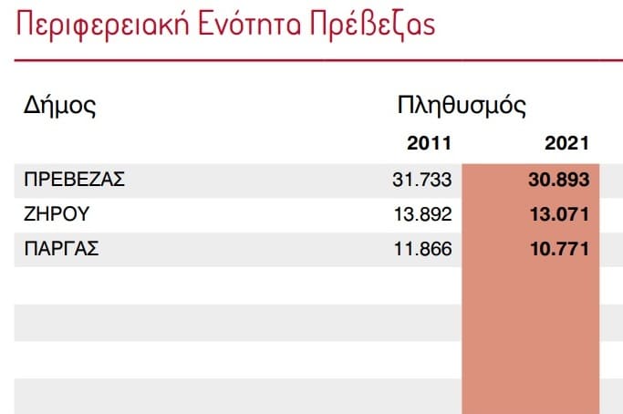 EpirusPost • Ειδήσεις, Ιωάννινα, Άρτα, Πρέβεζα, Θεσπρωτία • apografi preveza