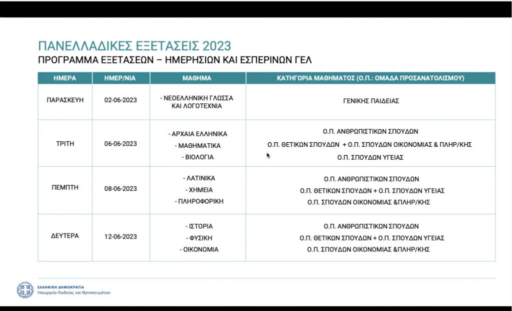 programma panelladikon