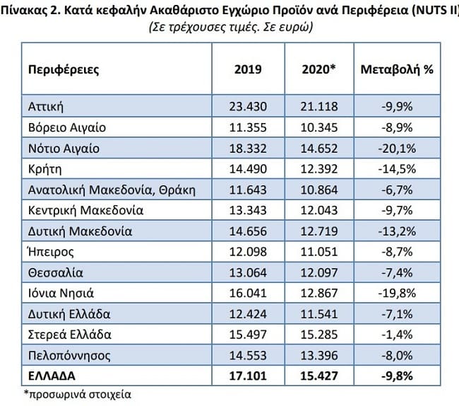 EpirusPost • Ειδήσεις, Ιωάννινα, Άρτα, Πρέβεζα, Θεσπρωτία • aep pinakas