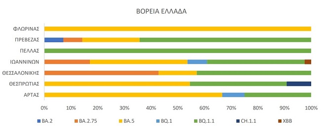 EpirusPost • Ειδήσεις, Ιωάννινα, Άρτα, Πρέβεζα, Θεσπρωτία •