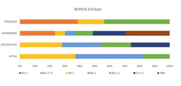 EpirusPost • Ειδήσεις, Ιωάννινα, Άρτα, Πρέβεζα, Θεσπρωτία • metalaksi