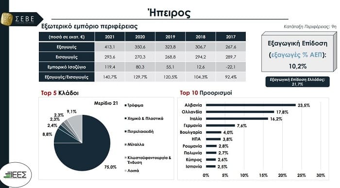 EpirusPost • Ειδήσεις, Ιωάννινα, Άρτα, Πρέβεζα, Θεσπρωτία • eksagoges e