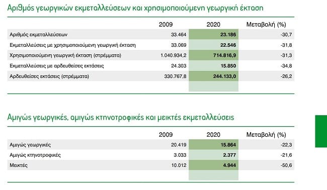 EpirusPost • Ειδήσεις, Ιωάννινα, Άρτα, Πρέβεζα, Θεσπρωτία • statistiki georgia