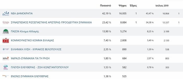 EpirusPost • Ειδήσεις, Ιωάννινα, Άρτα, Πρέβεζα, Θεσπρωτία • nomos prevezas