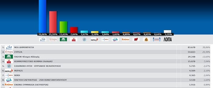 sigkentrotikamaiou epi
