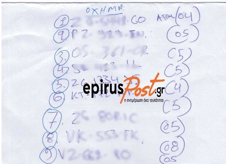 Αυτά είναι τα στοιχεία για τους Κροάτες που στάλθηκαν από την Κακαβιά 3 email2