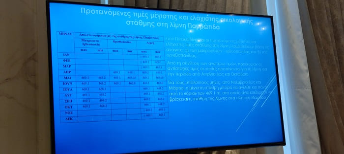 Παμβώτιδα… Σχέδια υπάρχουν! Η στάθμη της λίμνης, τα καραβάκια και πρόταση για νέες υδάτινες διαδρομές! 1 times statmi