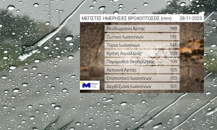 EpirusPost • Ειδήσεις, Ιωάννινα, Άρτα, Πρέβεζα, Θεσπρωτία • vroxi posotites