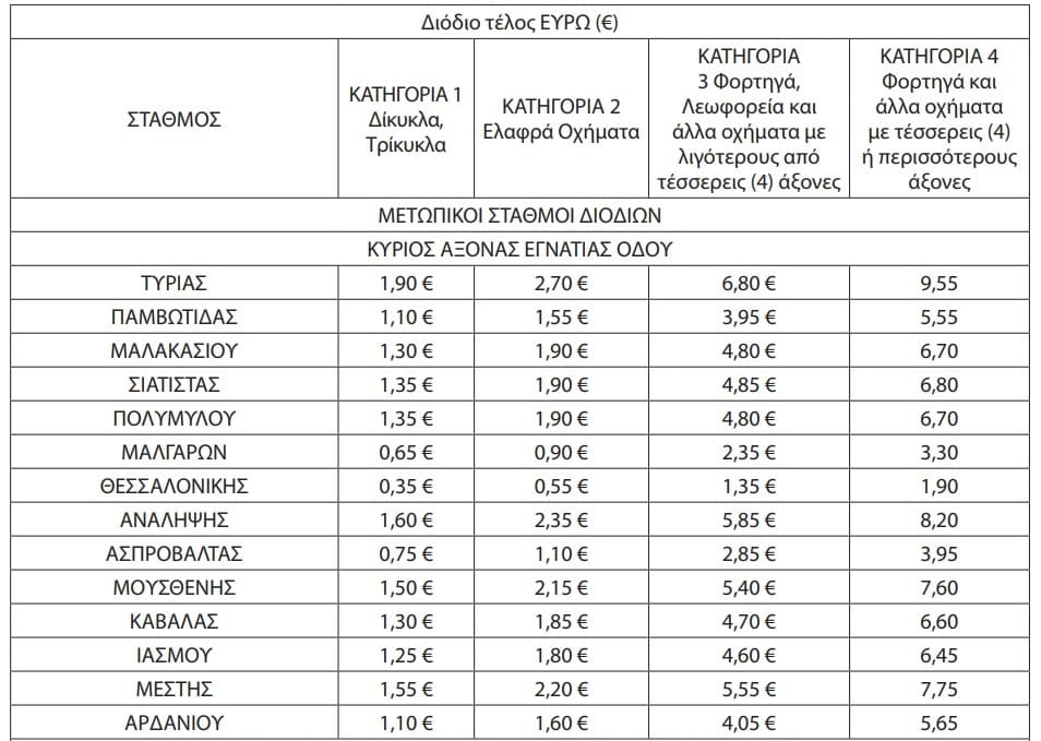 EpirusPost • Ειδήσεις, Ιωάννινα, Άρτα, Πρέβεζα, Θεσπρωτία • fek diodia1