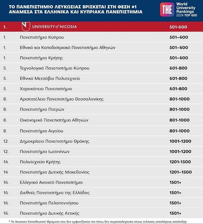 Το Πανεπιστήμιο Λευκωσίας «συστήνεται» στο κοινό των Ιωαννίνων 2 pankatataksi