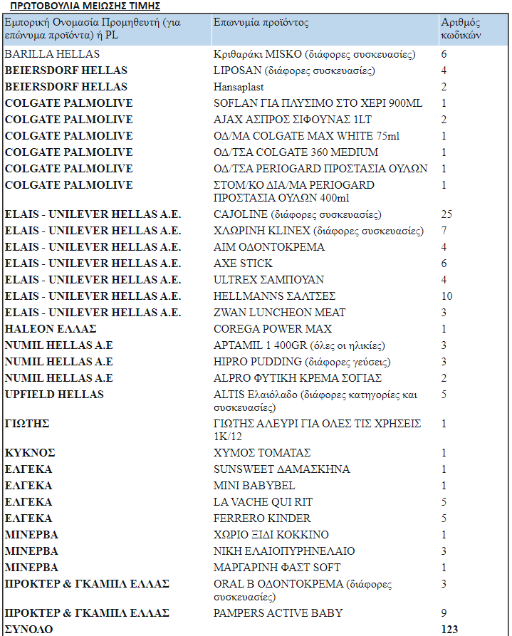 Η λίστα με τα 123 προϊόντα που θα πωλούνται φθηνότερα 1 proionta meiosi timon