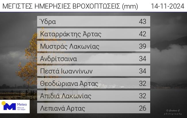 meteo vroxi