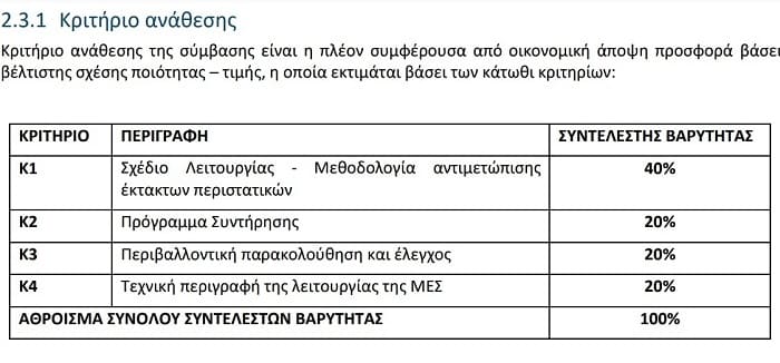 Διαστάσεις σκανδάλου στον διαγωνισμό για τον ΧΥΤΑ στο Ελληνικό.. 2 kritiria elliniko
