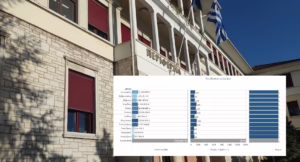 perifereia anateseis