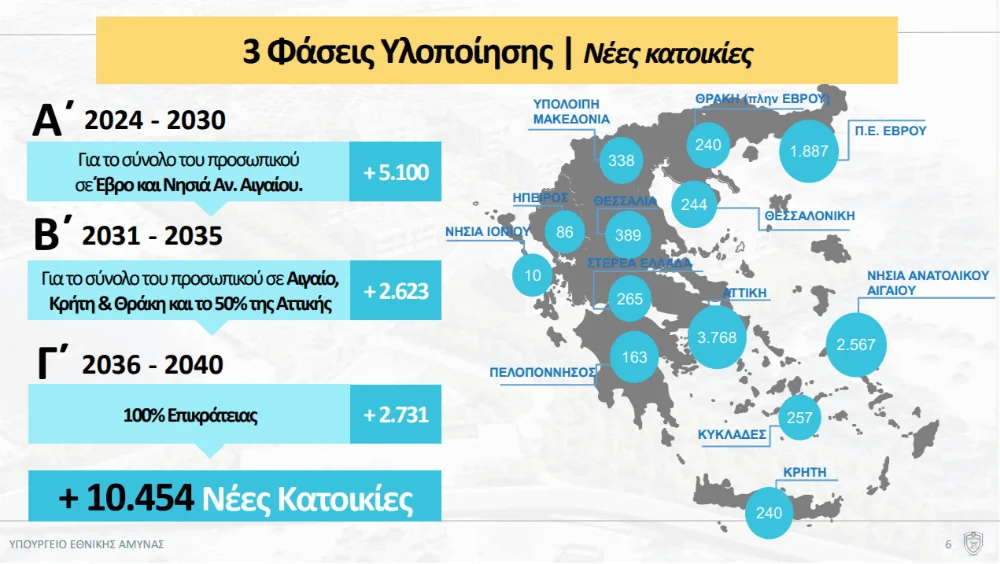 Από στρατόπεδα κατοικίες και φοιτητικές εστίες- Το νέο στεγαστικό του ΥΠΕΘΑ έχει και… Ήπειρο! 1 stigmiotypo