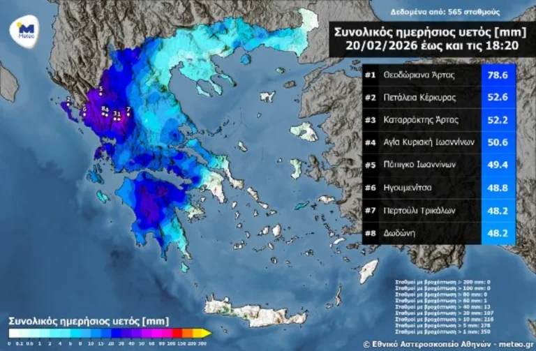meteo