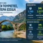 karta touristiki